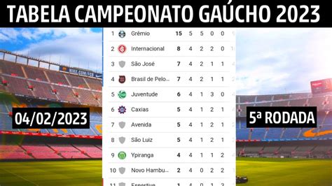 tabela campeonato carioca 2023|tabela campeonato gaúcho 2023.
